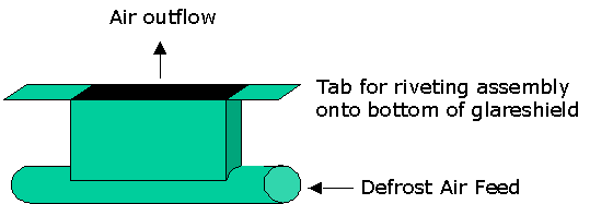 Possible windshield defroster air duct fitting design